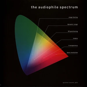 The Audiophile Spectrum - Audiophiler Testsampler