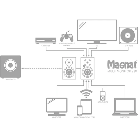 Magnat - Multi Monitor 220 (Paar)